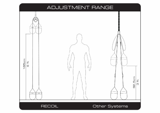 recoil trainer adjustment range