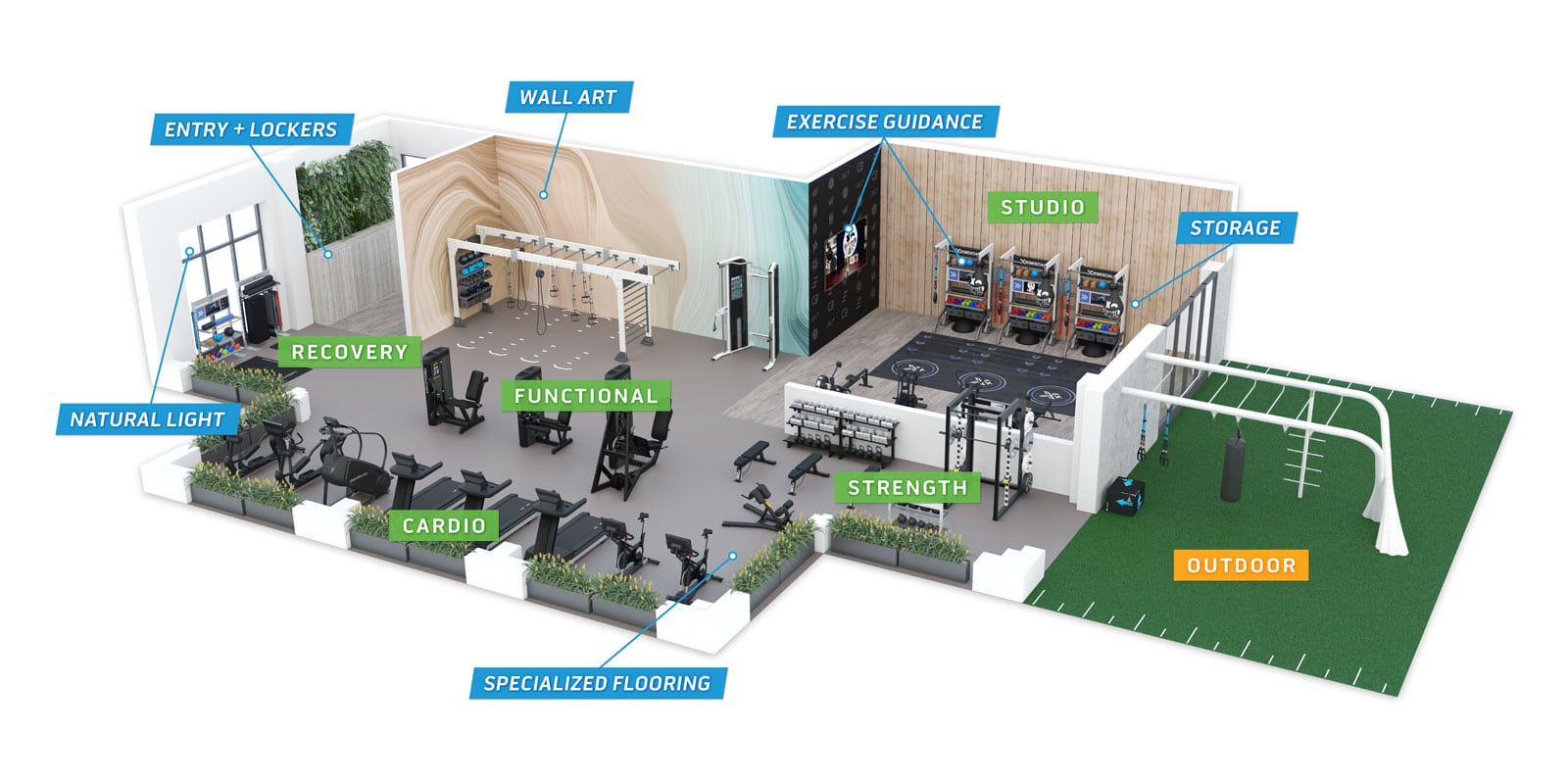 3D gym floor plan design with various fitness zones like functional, cardio, strength, recovery and more.